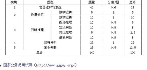 公务员考试分值对照表详解及应用指南