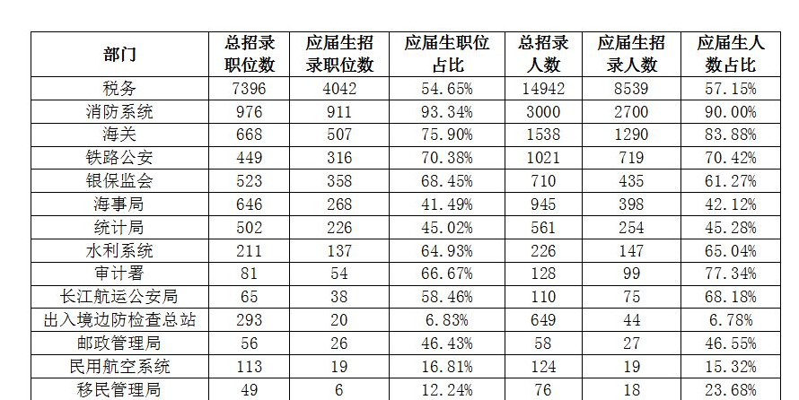 公务员考取难度之巅，揭秘哪个省份最难考深度分析与解读