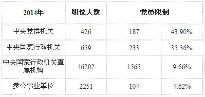 公务员报考条件中的党员身份要求，深度探究与解析