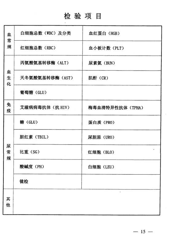 公务员体检标准修改概述，最新调整与变化解析