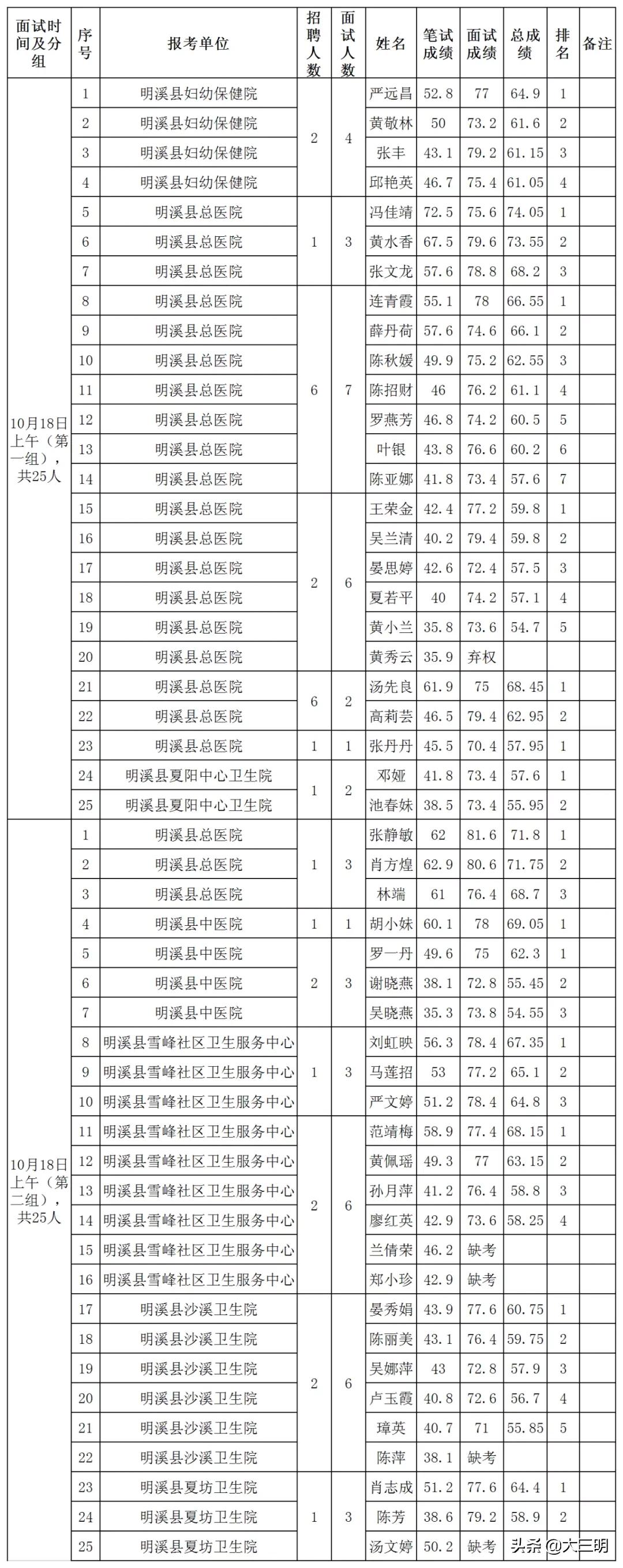 公务员面试结果排名表的重要性及其深层解读