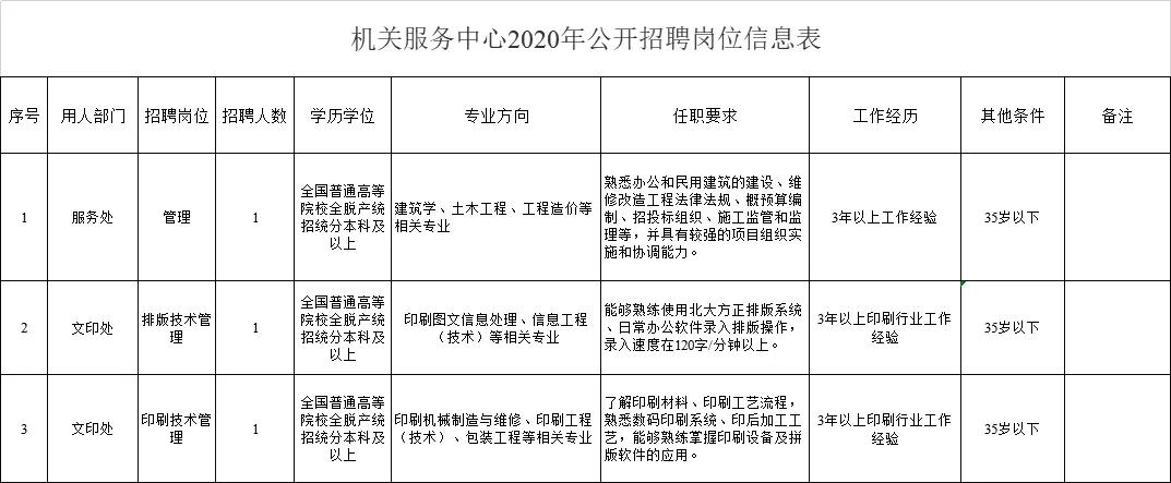 福建省事业单位招聘网官网，一站式招聘求职平台，事业编制轻松找