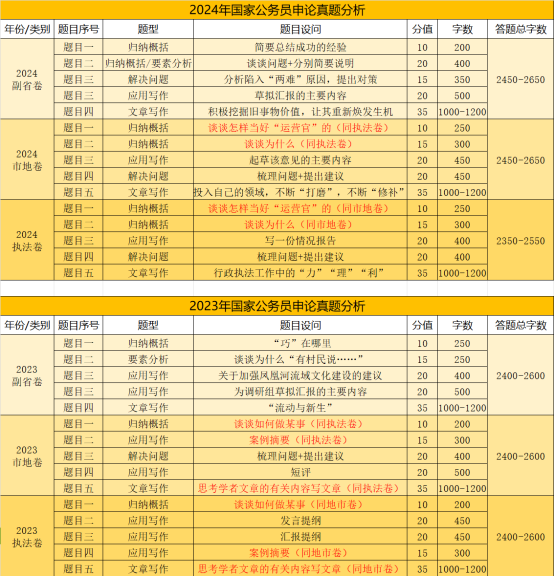 2025公考新模式，先考后选，人才选拔新篇章开启