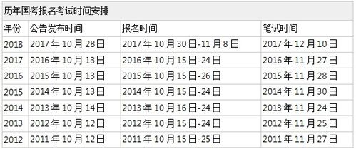 关于公务员考试时间的研究与预测，以2024年展望标题建议，公务员考试时间分析与预测，聚焦2024年展望