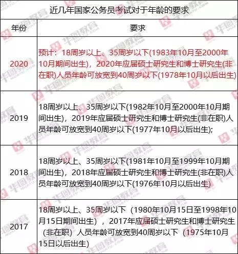 公务员报考，年龄限制与考量分析