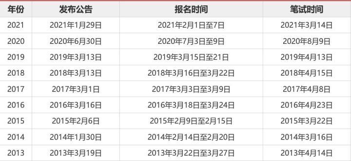 国考报名官网报名入口全面解析