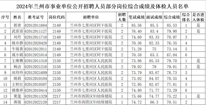 事业编体检标准最新动态解读（2024版）