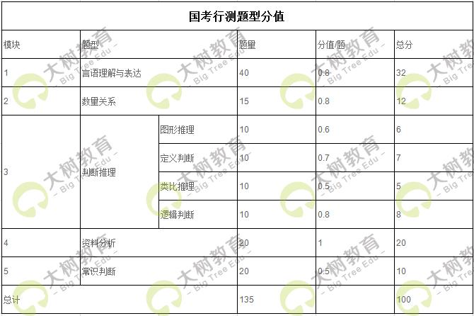 公务员考试行测分数比例详解及策略分析指南