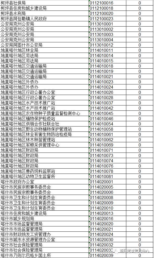 新疆公务员考试2024岗位表深度分析与解读