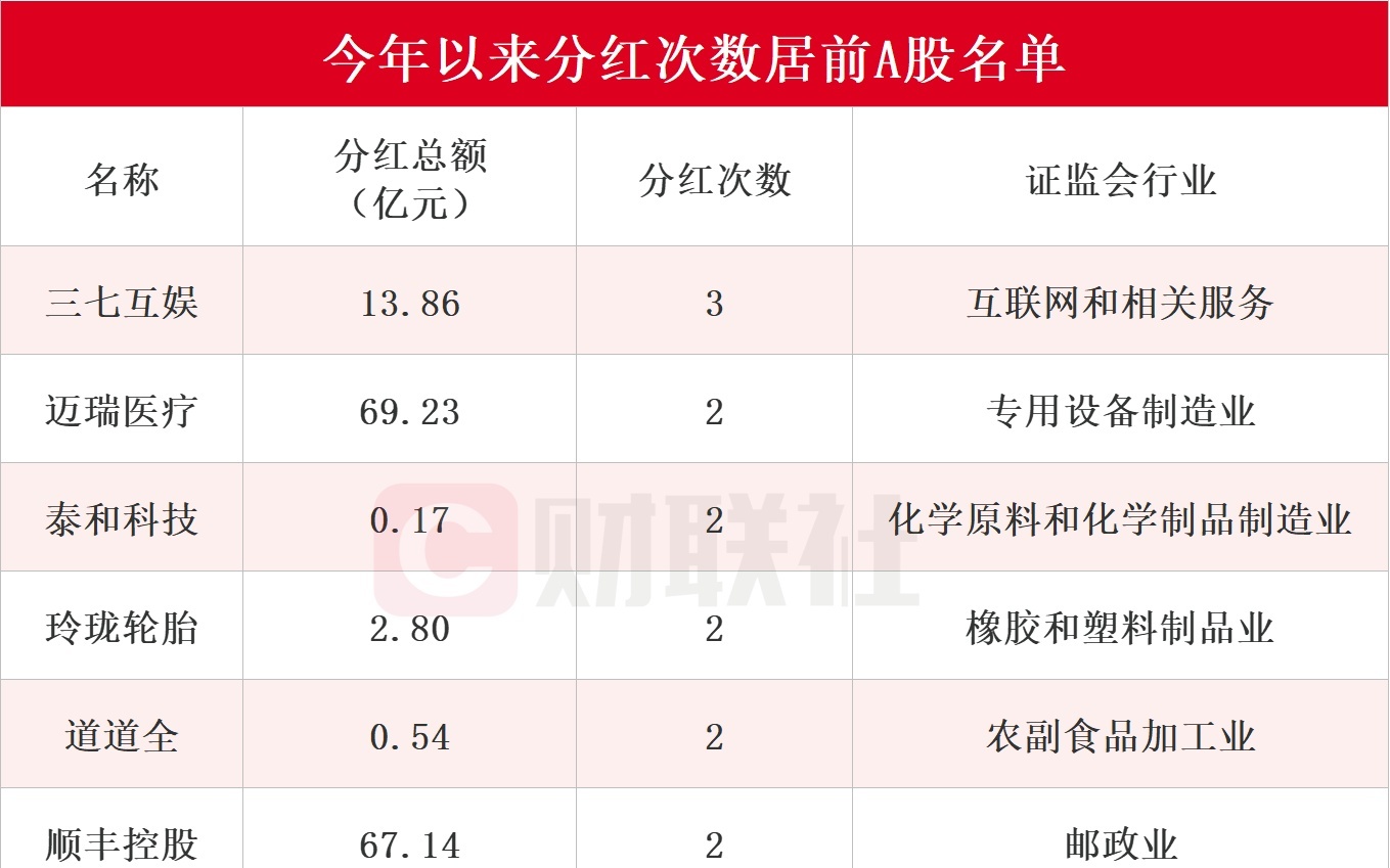 A股227家公司拟分红，资本市场的回馈与投资者期待