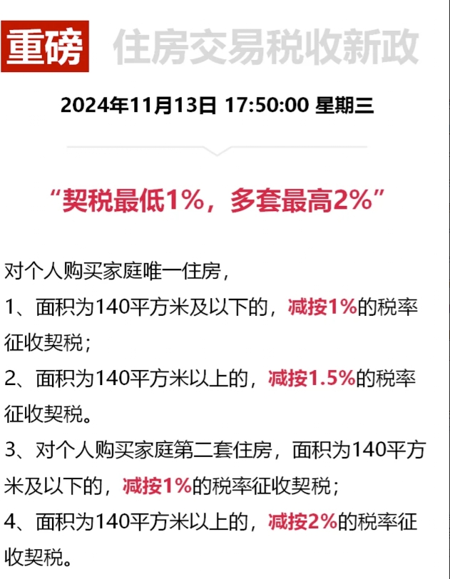 住房交易税收新政出台，影响及未来展望