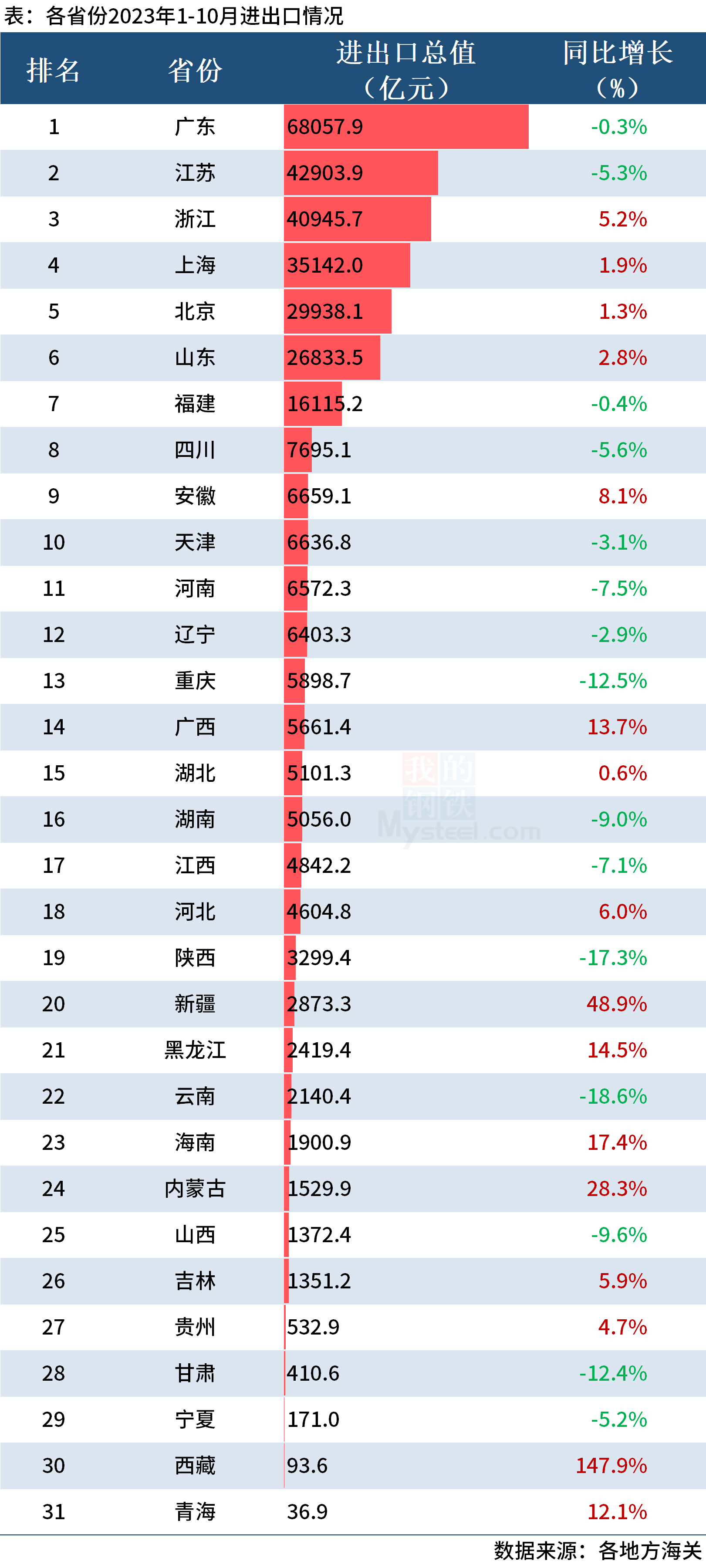 浙江前十月进出口总值增长，繁荣贸易背后的推动力解析