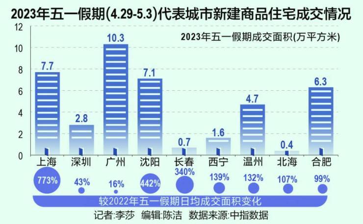 我国房地产市场热度回升趋势显现