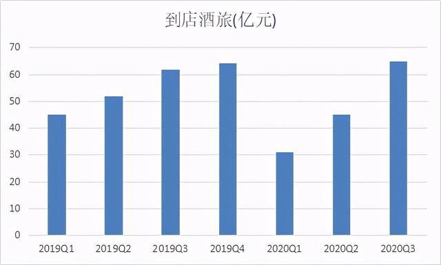 腾讯Q3营销服务收入突破300亿元，开启数字营销新篇章