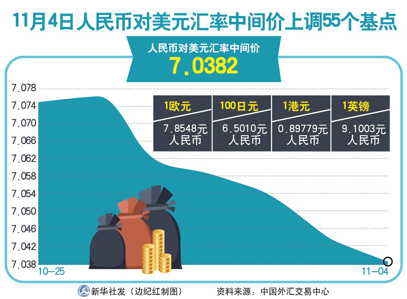 人民币兑美元中间价上调25点，影响及展望