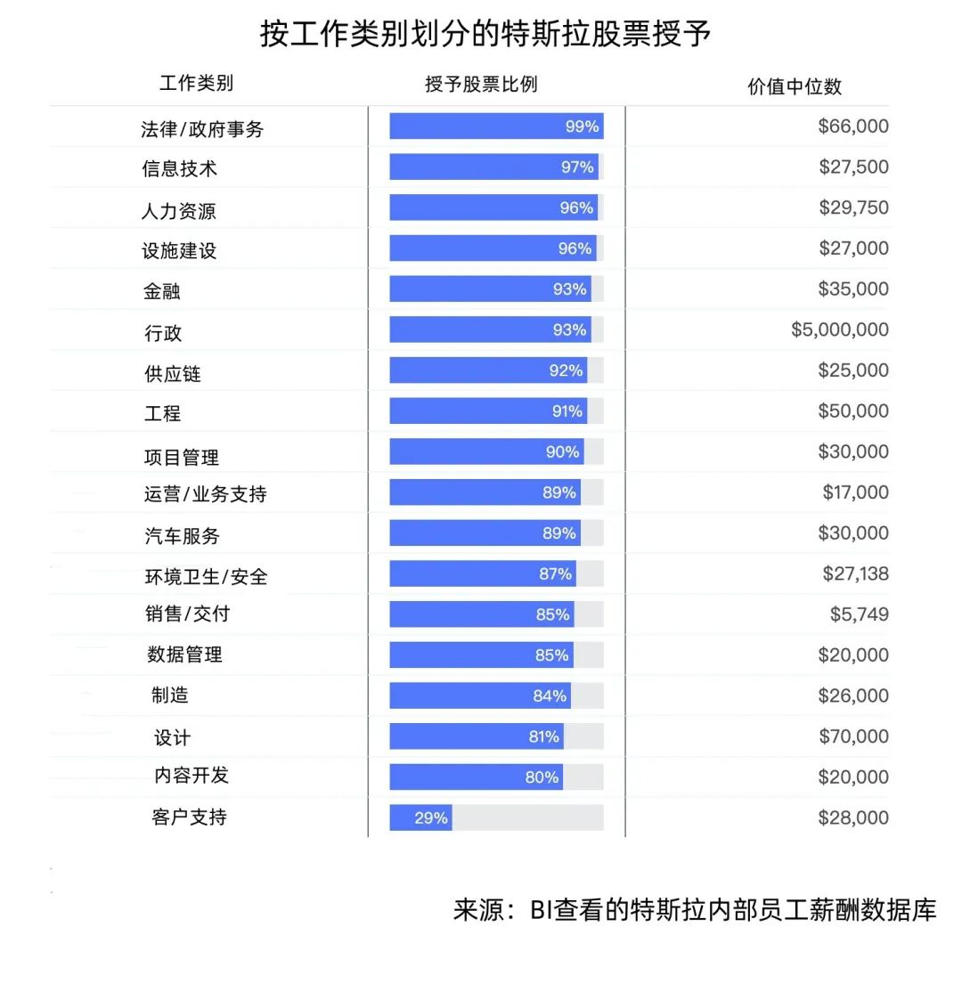 特斯拉员工薪酬揭秘，电动汽车巨头的薪酬内幕曝光