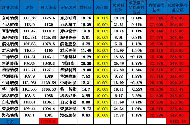 2024年11月14日 第7页