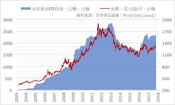 金价连跌五日刷新八周新低，市场趋势分析与未来展望预测