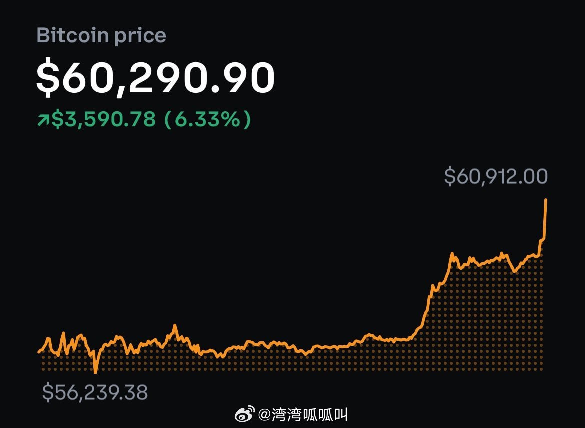 比特币突破92000美元大关，数字货币价值重塑的高峰时刻