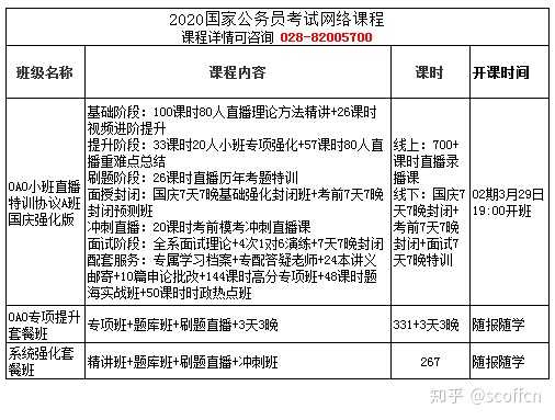 公务员考试网课选择指南，哪一门最适合你？