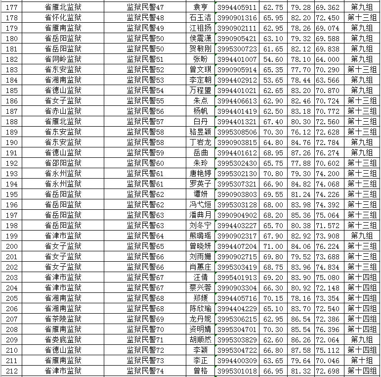 警察健康体检，守护健康的双重保障措施