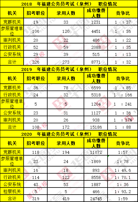 泉州公务员政审标准最新消息解读与分析