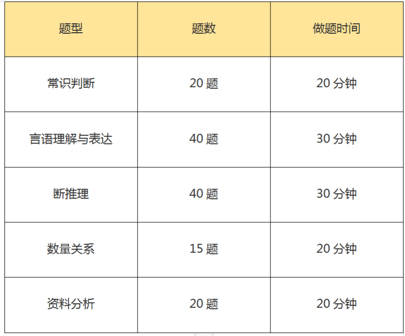 行测满分攻略与备考策略深度解析