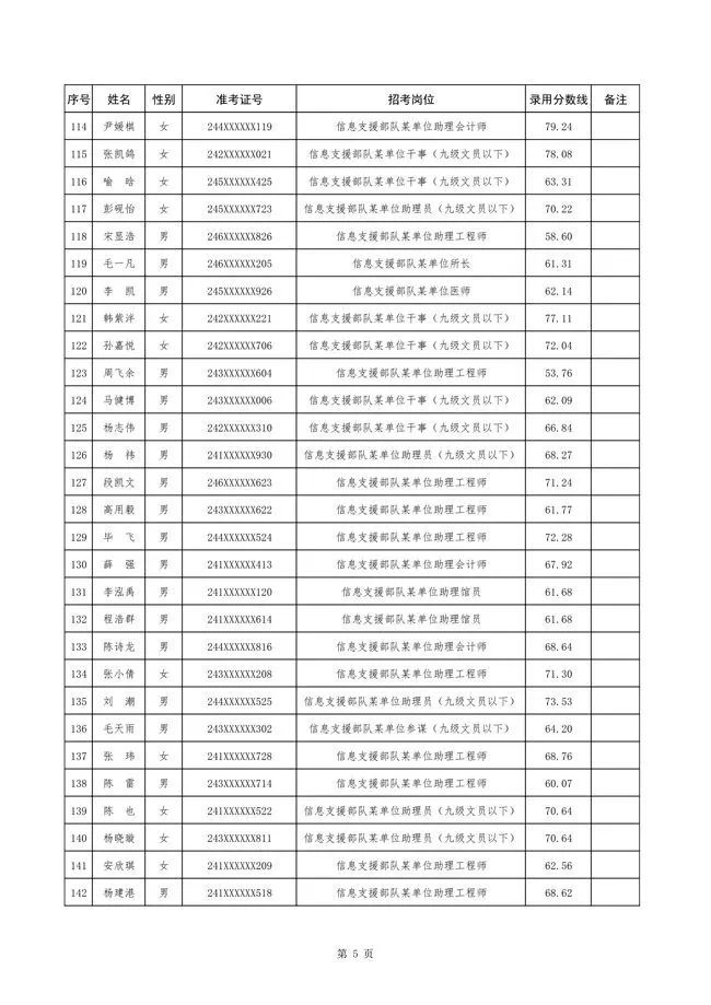 部队文职2024年招考岗位表及解析概览