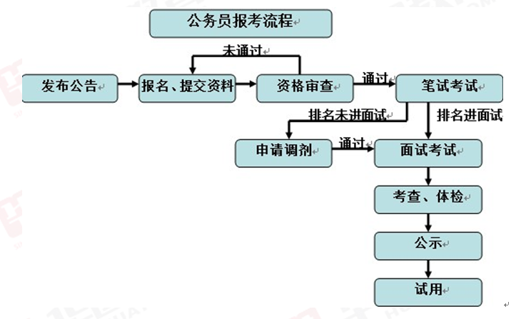 苗木基地 第59页