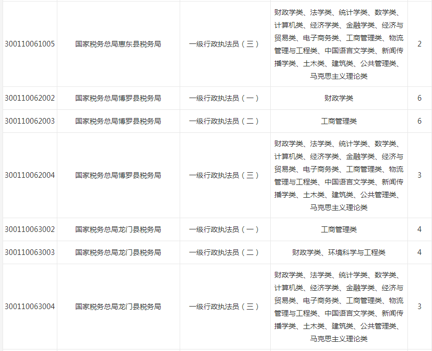 华图教育省考职位表查询，一站式解决方案助力备考顺利启程