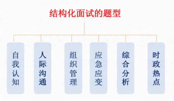 结构化面试中的黄金套话三十句及其运用策略