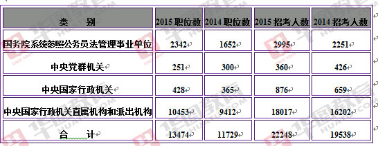 公务员考试职位表查询指南，全面解析与查询步骤