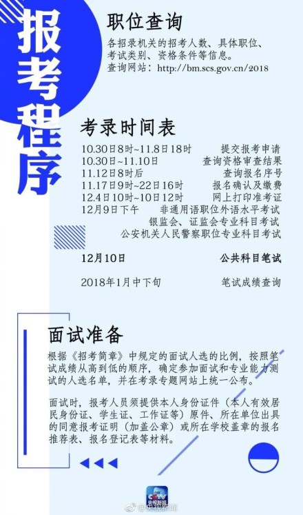 公务员报考条件官网详解概览