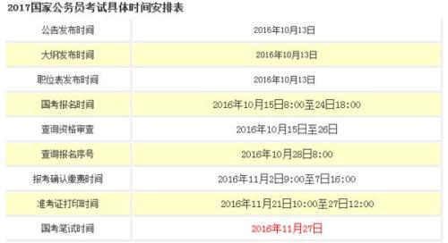 公务员体检标准修改实施探讨，能否加速实施进程？