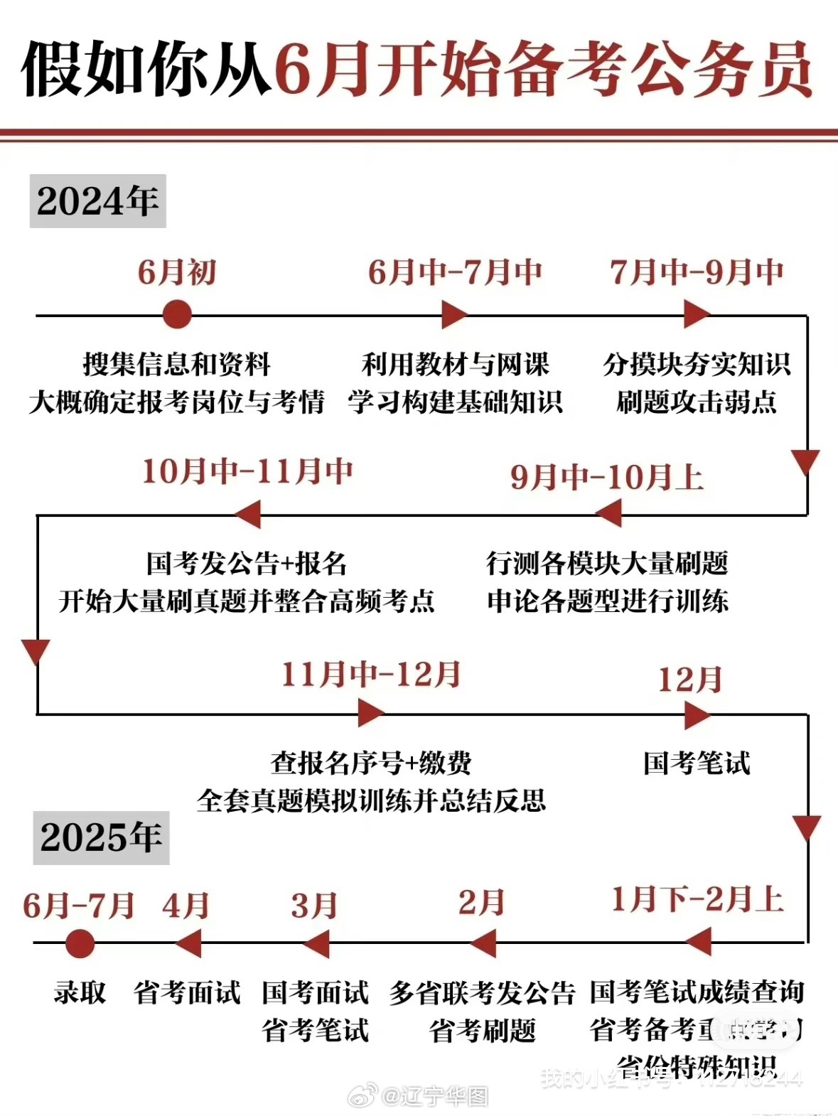 公务员备考一个月，挑战与机遇的挑战之路