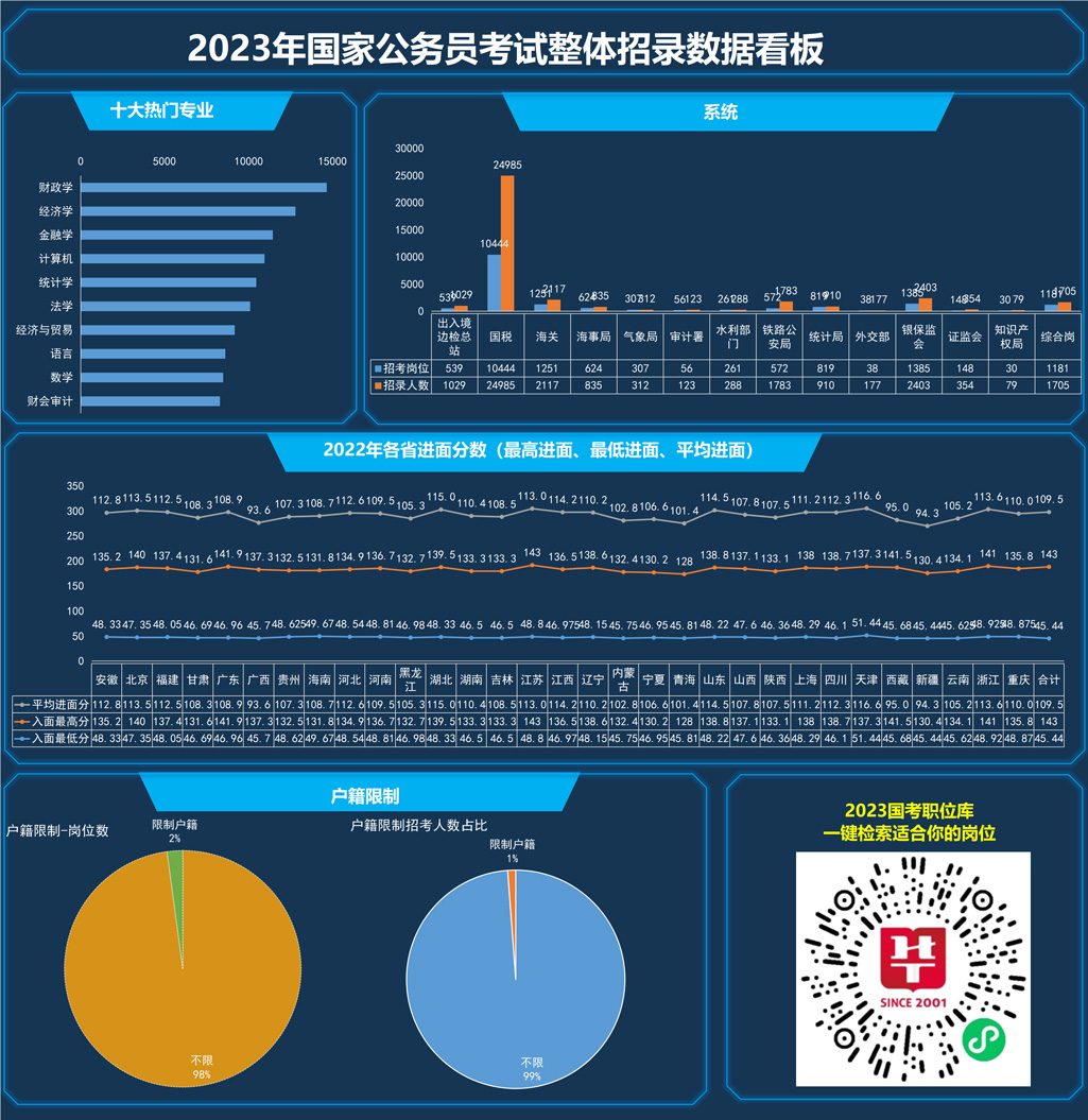 国家公务员考试资讯网，最新动态与资讯一站式获取