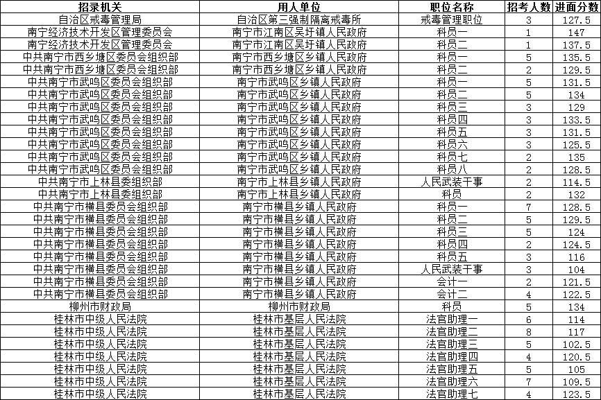 广西公务员考试报考官网指南与报名流程解析