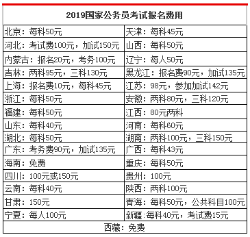 公务员考试报名费用全面解析，究竟需要多少费用？