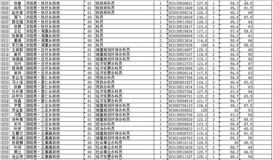 国家公务员考试录用制度及其核心重要性