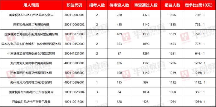 种植收益分析 第56页