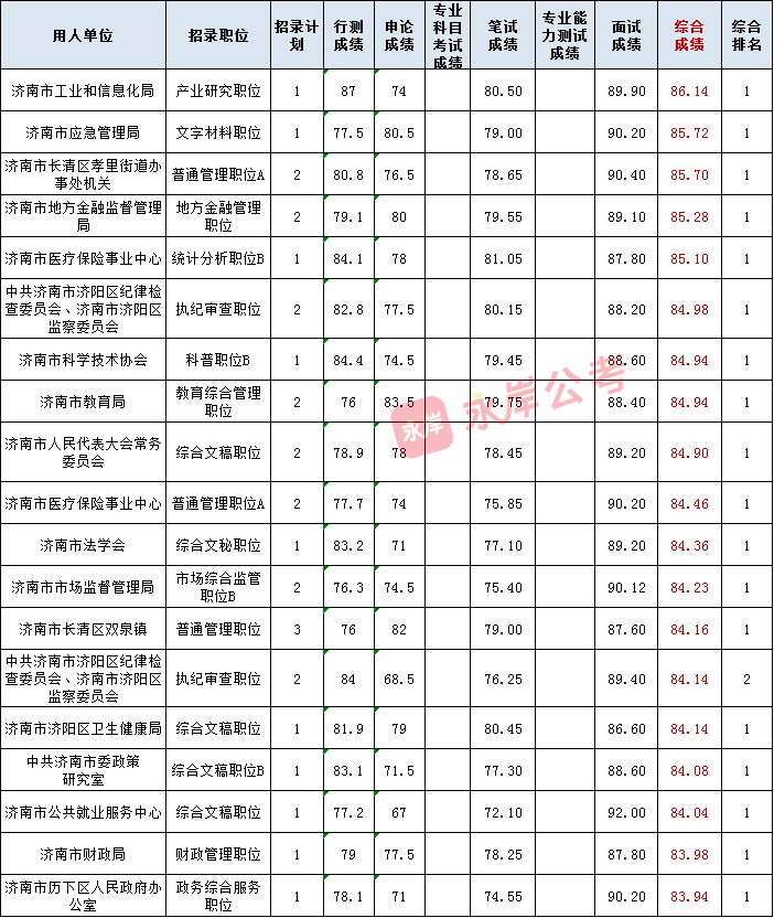 笔试与面试评估比重差异探究，笔试占60%与面试占40%的视角分析