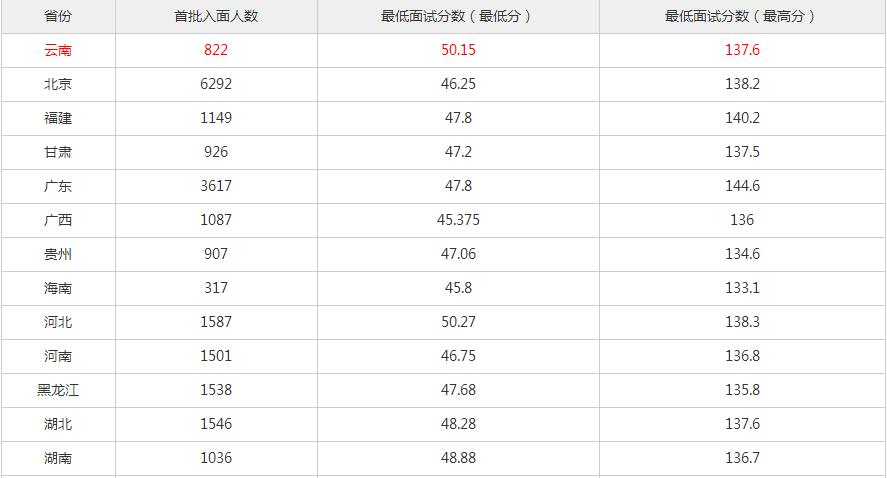 公务员合格分数线的作用及其重要性解析