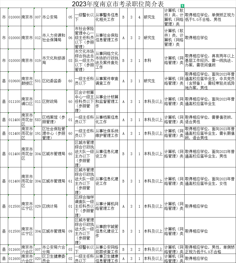 公务员报考条件最新规定深度解读