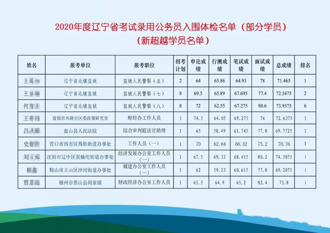 辽宁省锦州市公务员公告全面解读