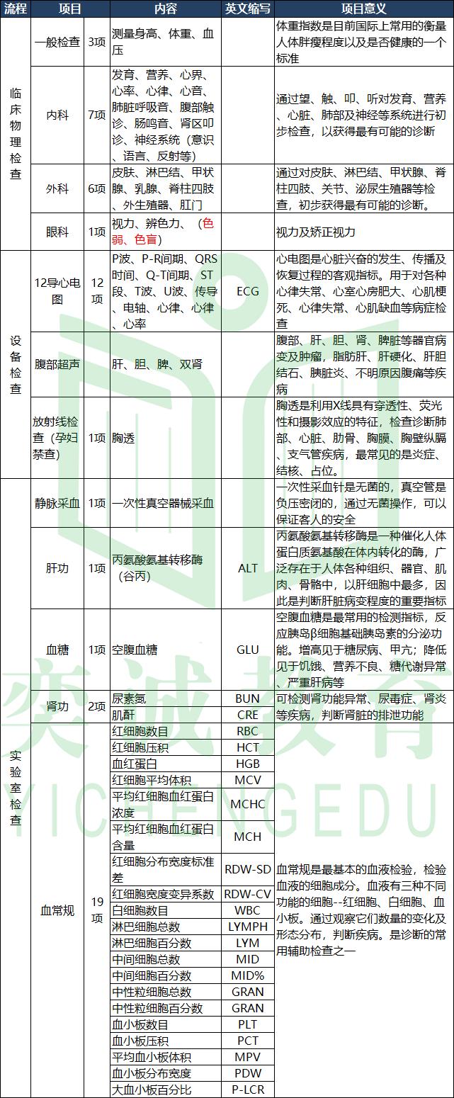 公务员入职体检中肾彩超检查的必要性探究