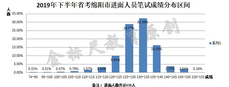 公务员面试通过率解析，影响因素深度探讨