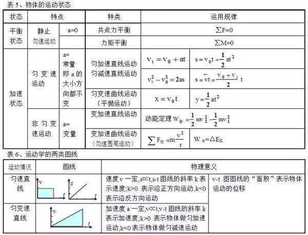 行测必背口诀表，决胜考试之路的100个技巧口诀提升能力秘籍