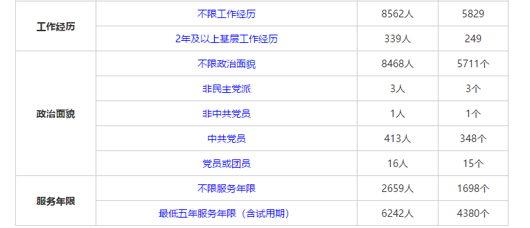 公务员岗位招考要求，选拔优秀人才服务社会之关键要素解析