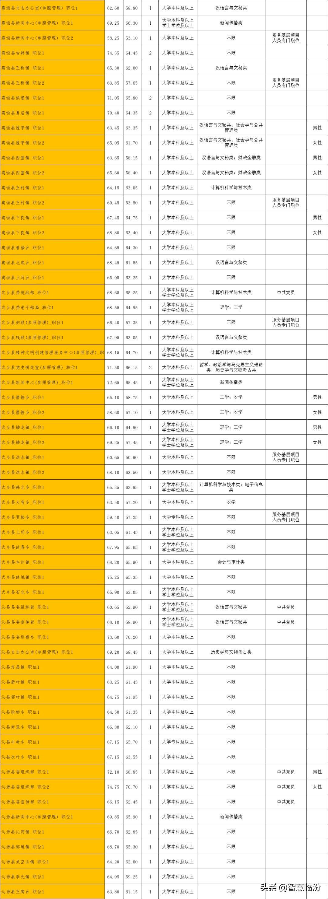 公务员历年试题分析与备考策略详解