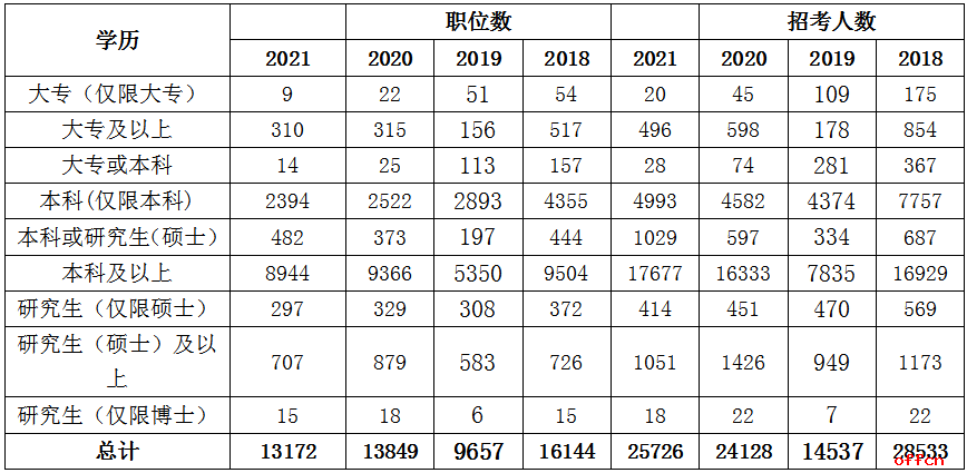 树育苗栽培 第53页